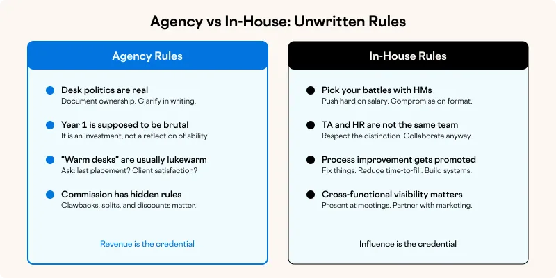 Agency vs In-House: Unwritten Rules