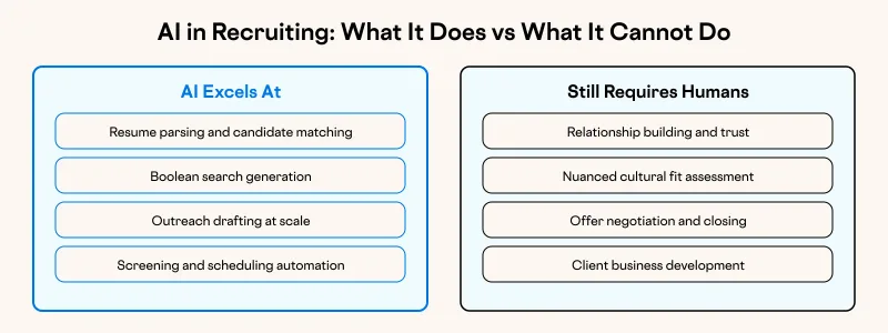 AI in Recruiting: What It Does vs What It Cannot Do