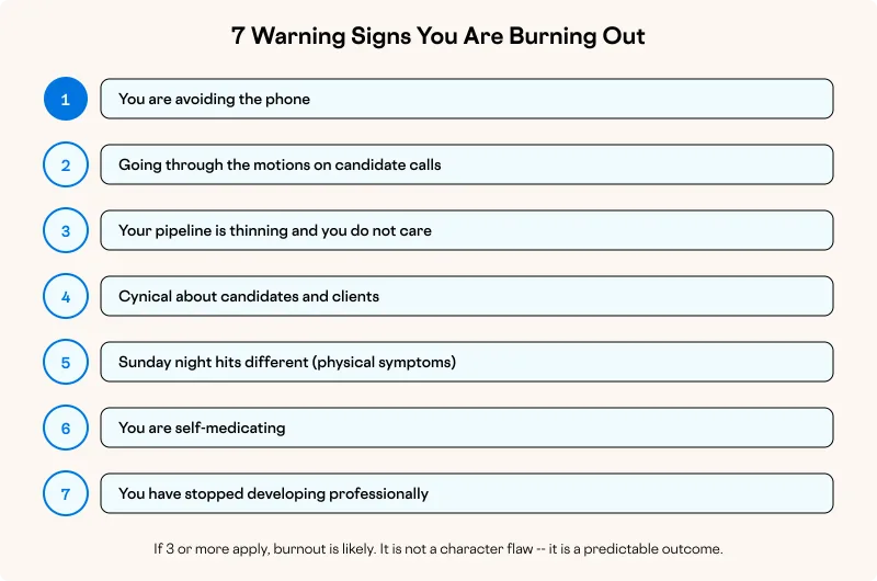 7 Warning Signs You Are Burning Out