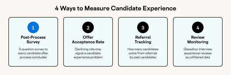 4 Ways to Measure Candidate Experience