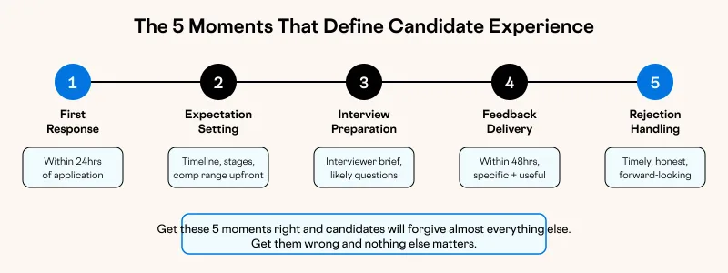 The 5 Moments That Define Candidate Experience