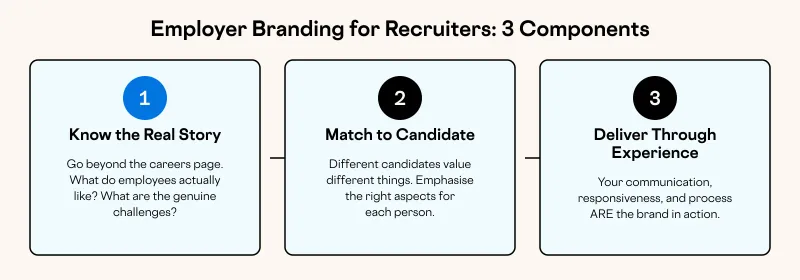 Employer Branding for Recruiters: 3 Components