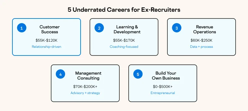 5 Underrated Careers for Ex-Recruiters