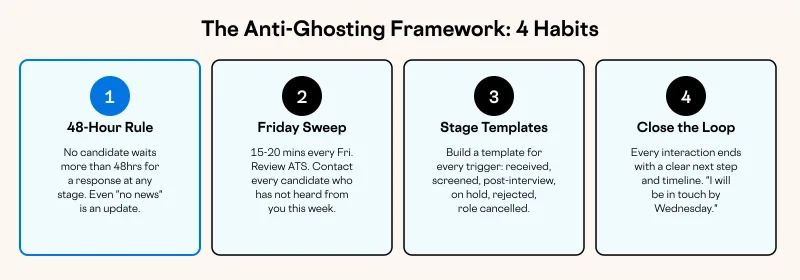 The Anti-Ghosting Framework: 4 Habits