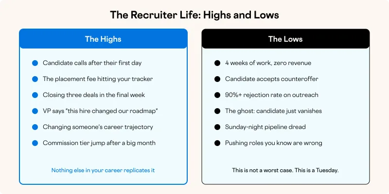 The Recruiter Life: Highs and Lows