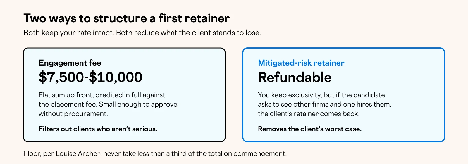 Diagram: Two ways to structure a first retainer