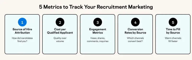 5 Metrics to Track Your Recruitment Marketing