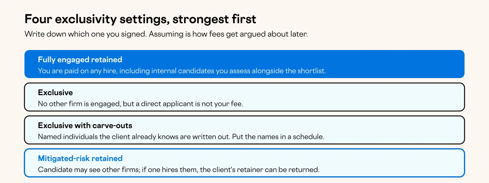Diagram: Four exclusivity settings, strongest first