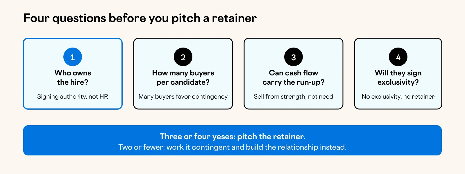 Diagram: Four questions before you pitch a retainer