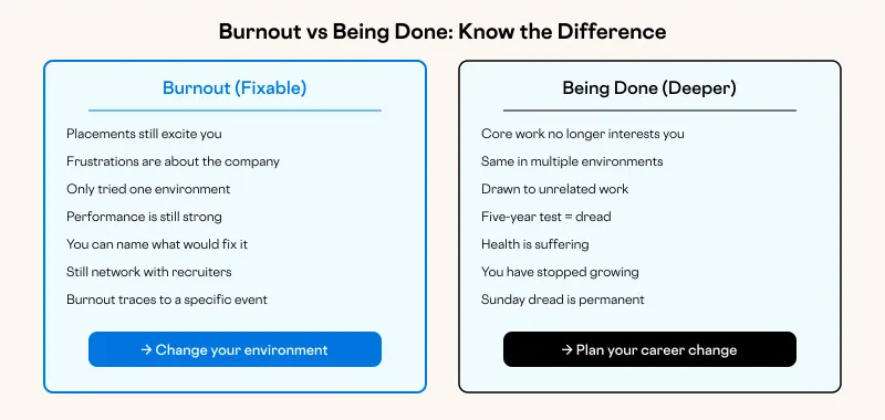 Burnout vs Being Done: Know the Difference