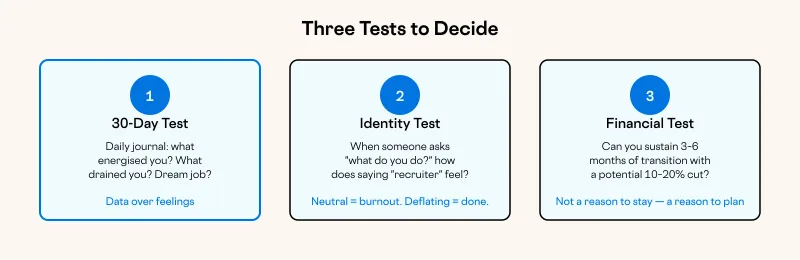 Three Tests to Decide