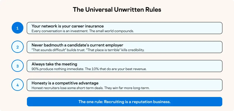 The Universal Unwritten Rules