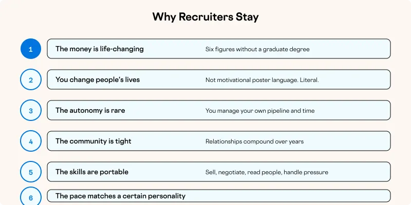 Why Recruiters Stay